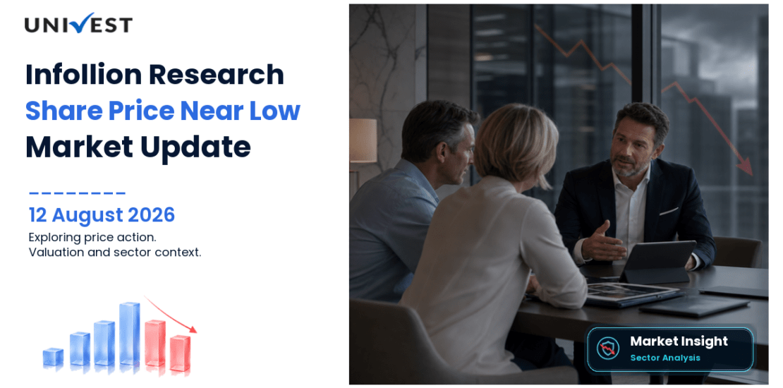 Infollion Research Services Ltd. Share Price