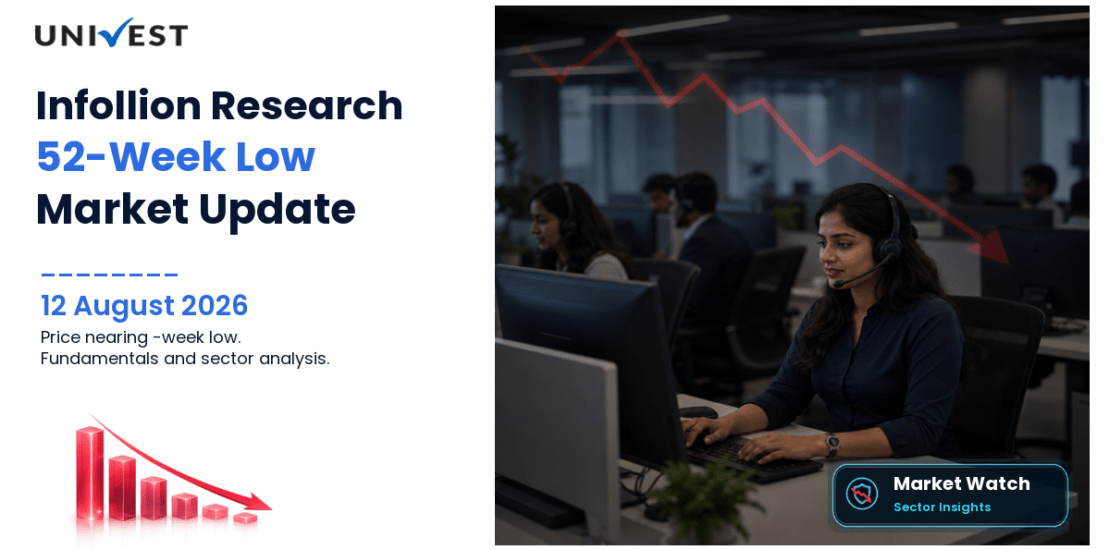 Infollion Research Services Ltd. Share Price