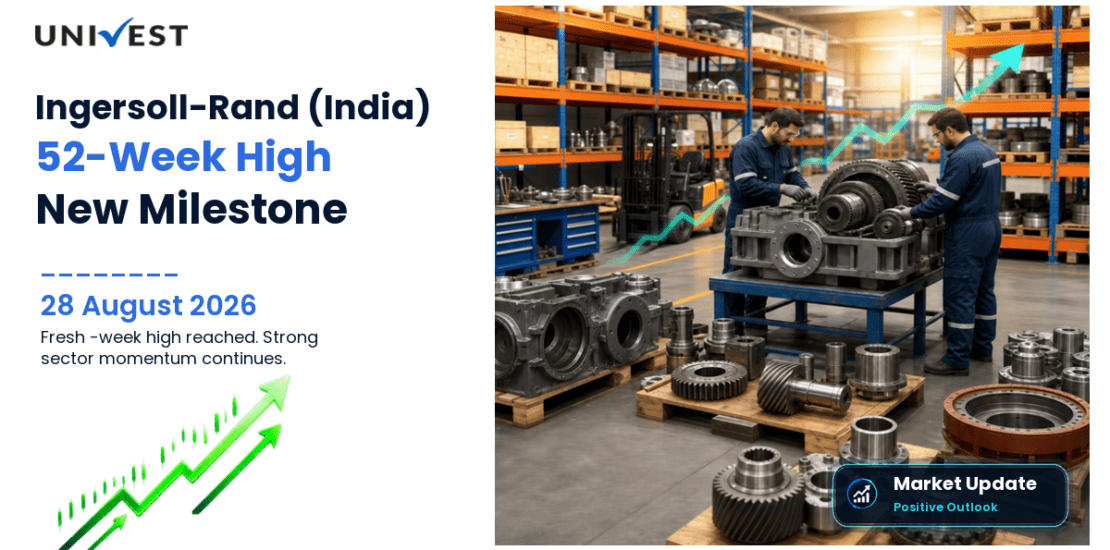 Ingersoll-Rand (India) Share Price