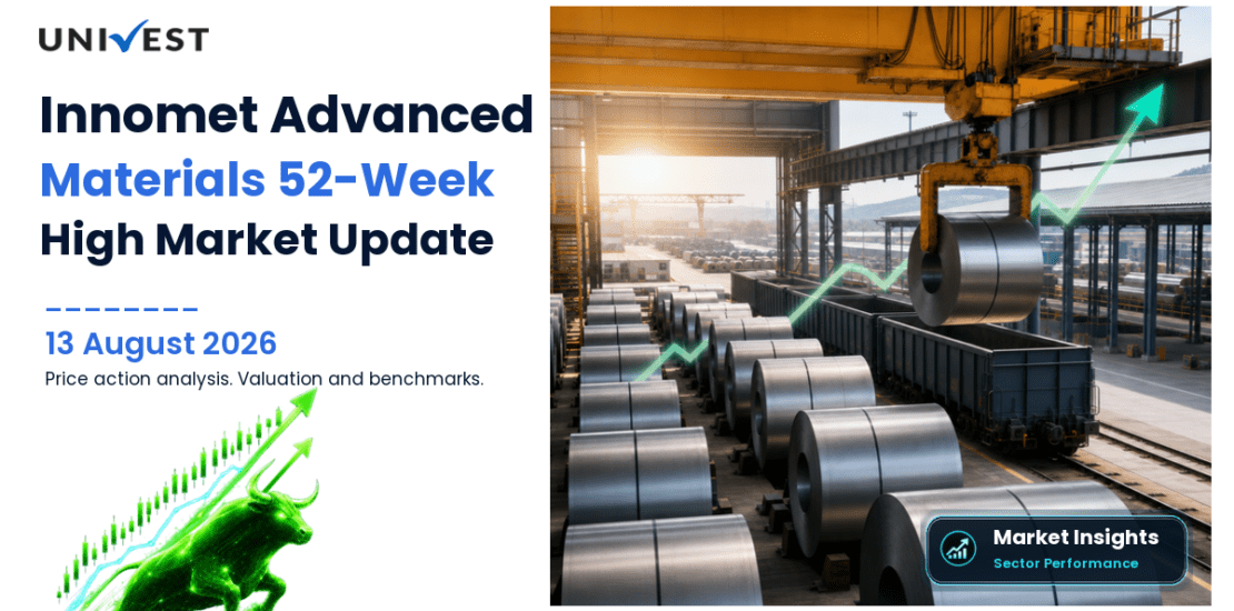 Innomet Advanced Materials Ltd. Share Price