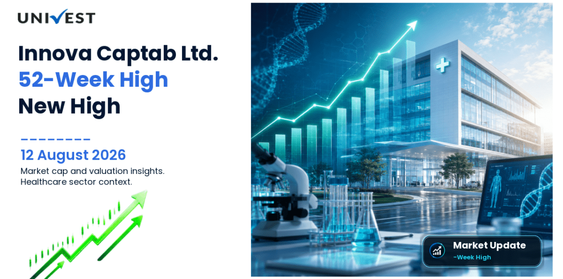 Innova Captab Ltd. Share Price