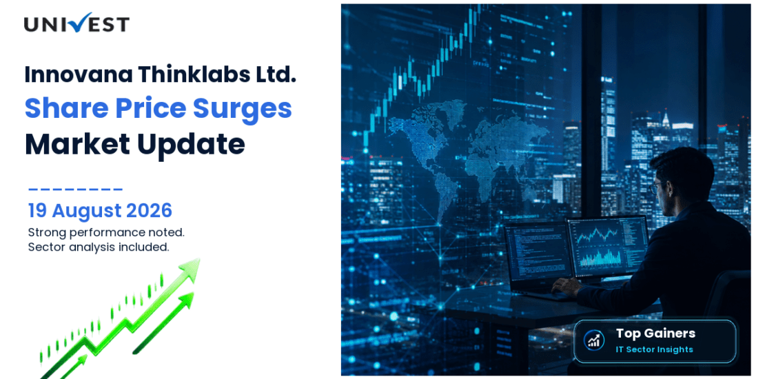 Innovana Thinklabs Ltd. Share Price