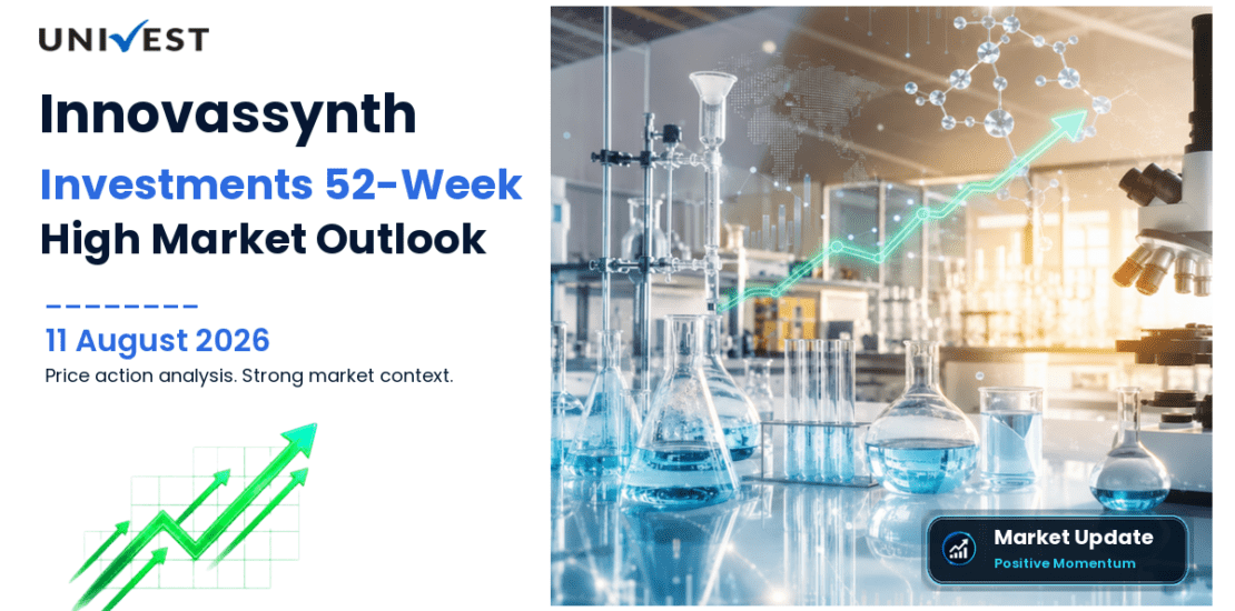 Innovassynth Investments Ltd. Share Price