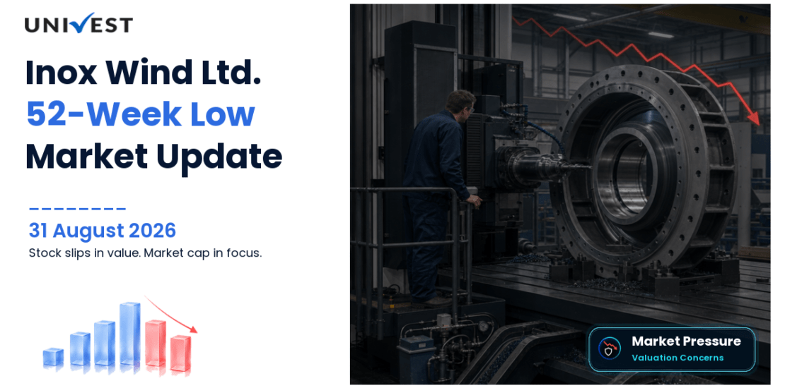 INOXWIND Share Price