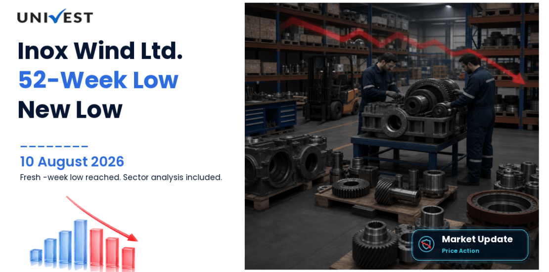 Inox Wind Ltd. Share Price