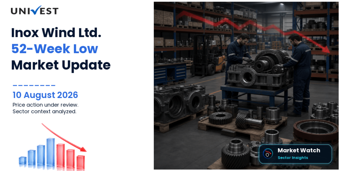 Inox Wind Ltd. Share Price