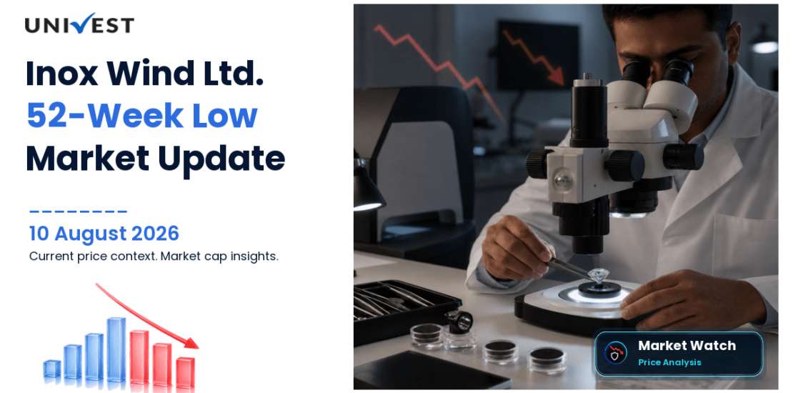 Inox Wind Ltd. Share Price