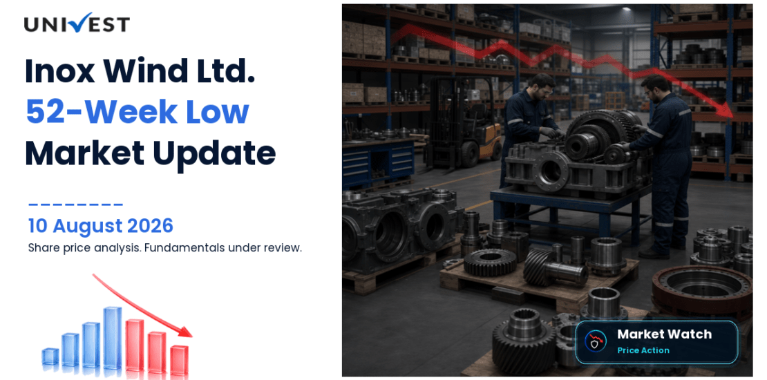 Inox Wind Ltd. Share Price