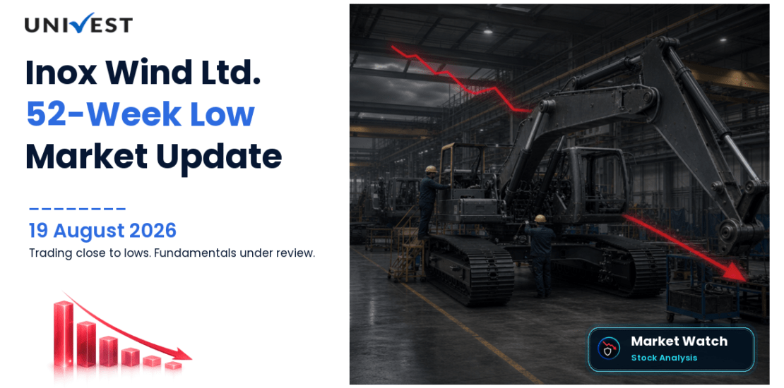 Inox Wind Ltd. Share Price