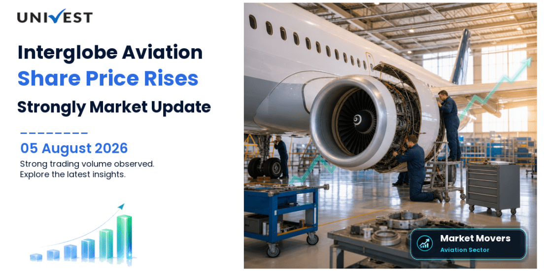 Interglobe Aviation Ltd. Share Price