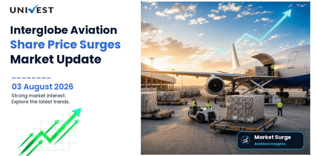 Interglobe Aviation Ltd. Share Price