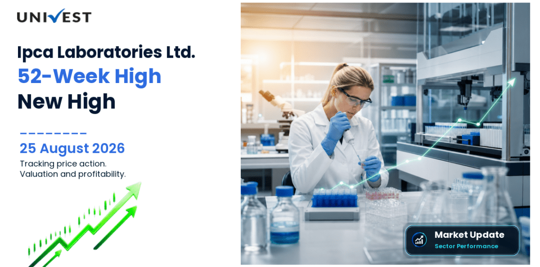 Ipca Laboratories Ltd. Share Price