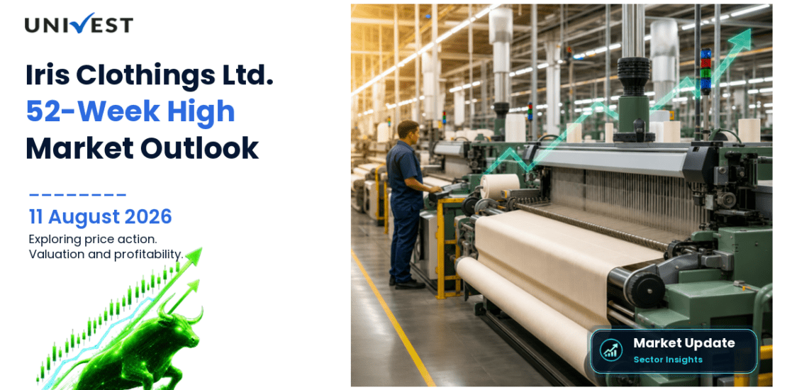 Iris Clothings Ltd. Share Price