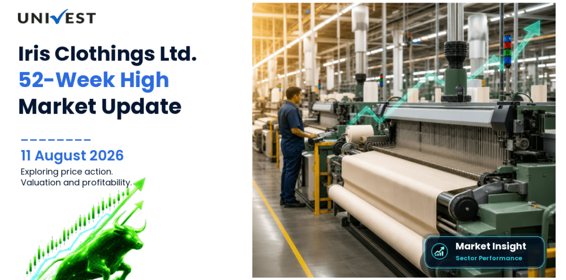 Iris Clothings Ltd. Share Price
