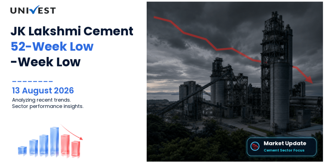 JK Lakshmi Cement Ltd. Share Price