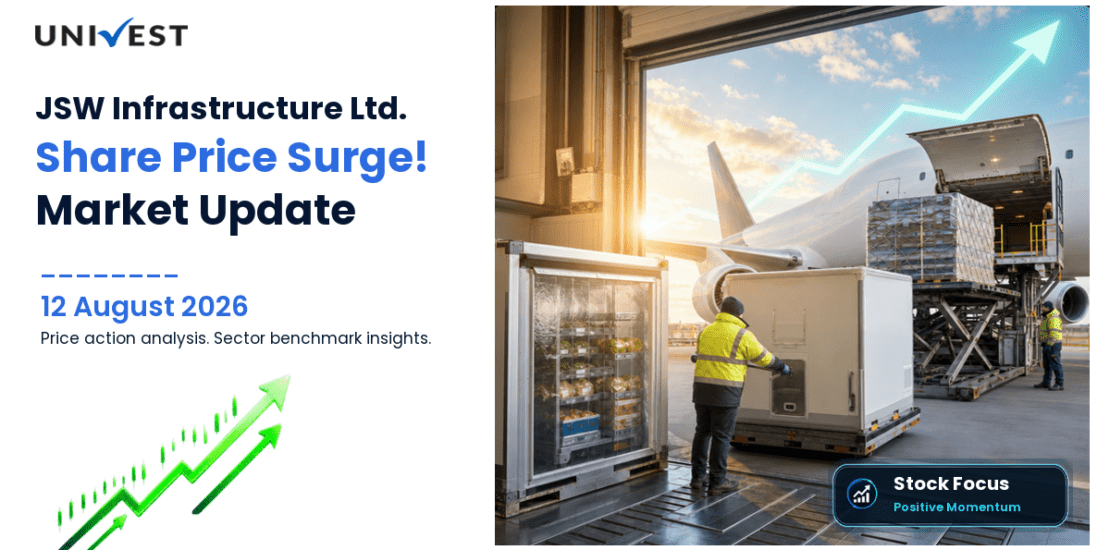 JSW Infrastructure Ltd. Share Price