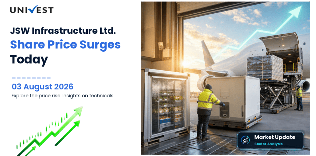 JSW Infrastructure Ltd. Share Price