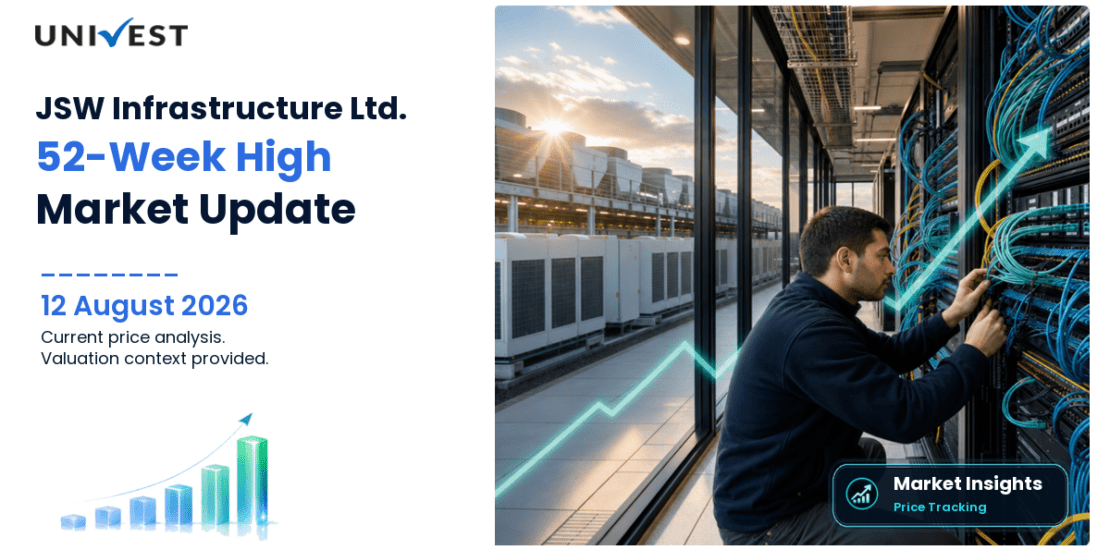 JSW Infrastructure Ltd. Share Price