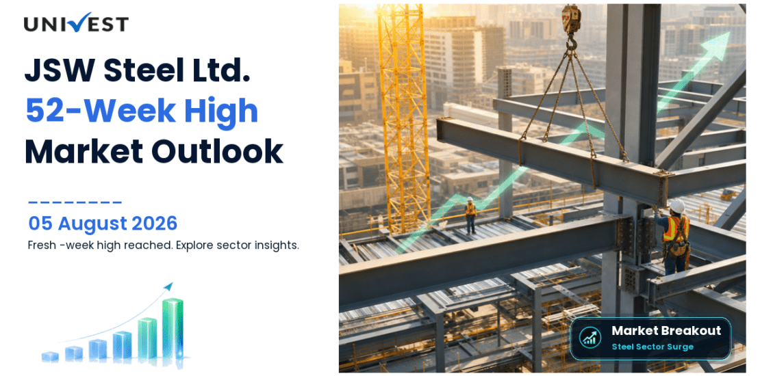 JSW Steel Ltd. Share Price