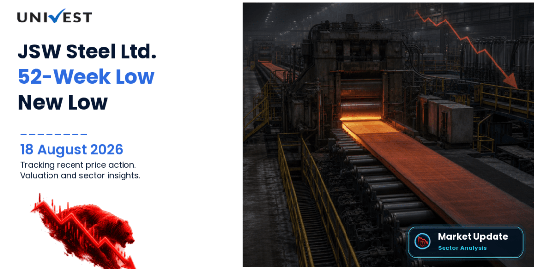 JSW Steel Ltd. Share Price