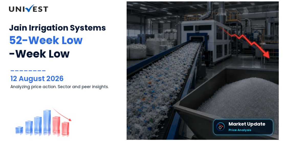 Jain Irrigation Systems Ltd. Share Price