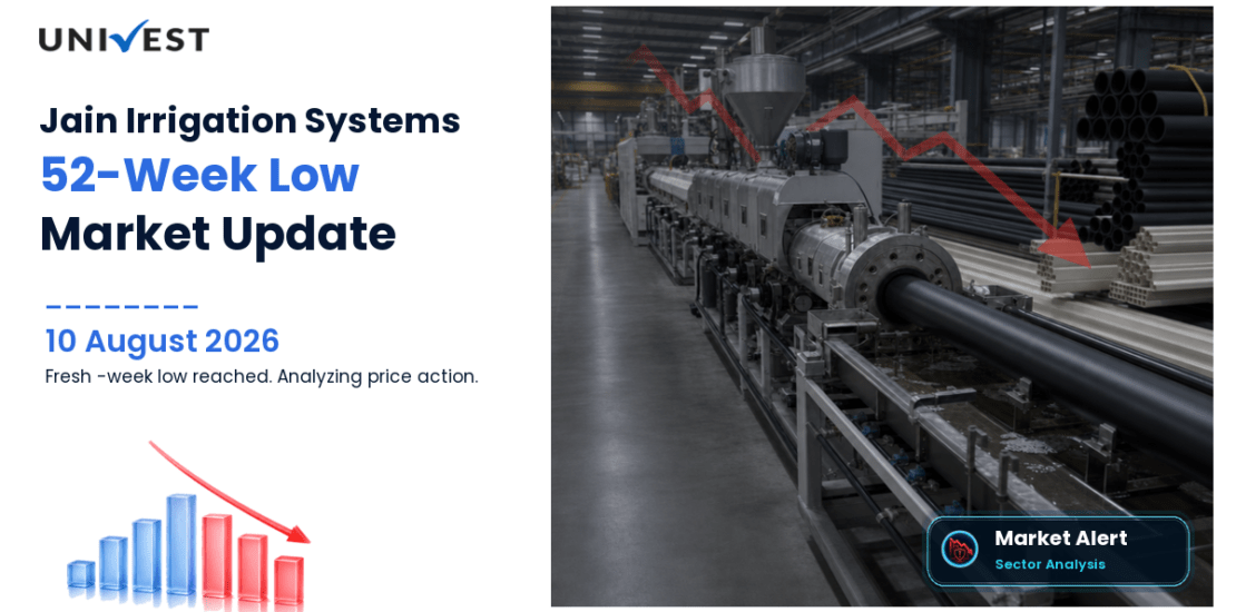 Jain Irrigation Systems Ltd. Share Price