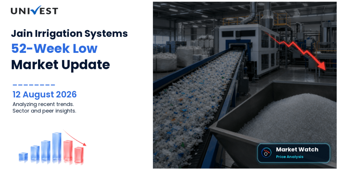 Jain Irrigation Systems Ltd. Share Price