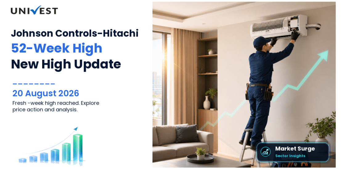 Johnson Controls - Hitachi Air Conditioning India Ltd. Share Price