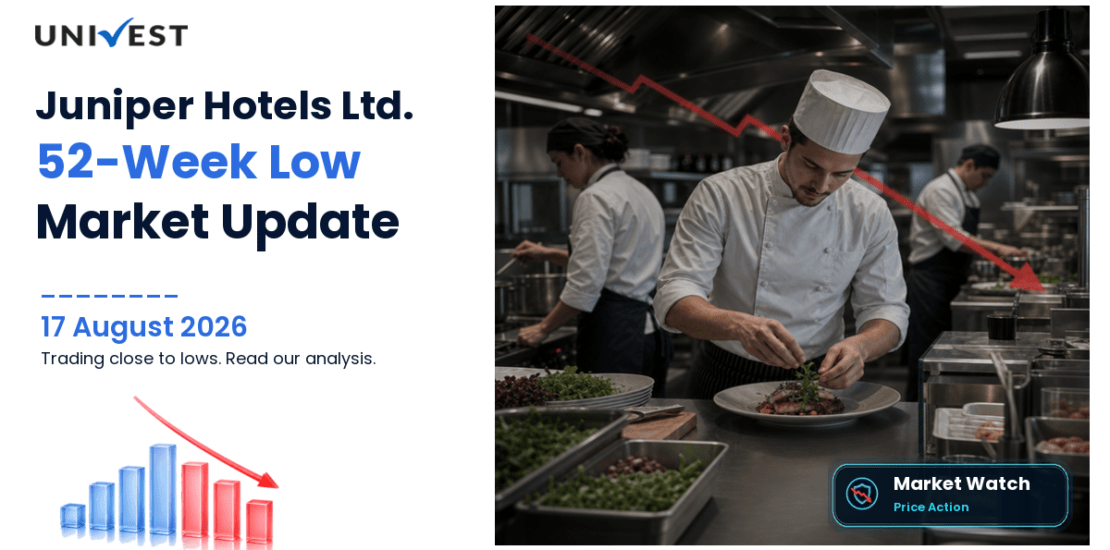 Juniper Hotels Ltd. Share Price