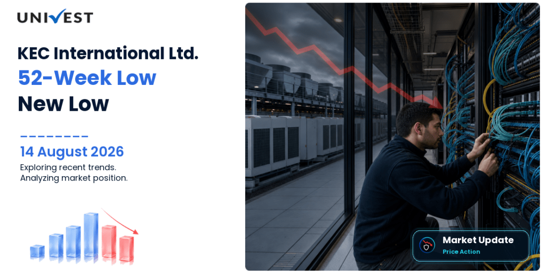 KEC International Share Price