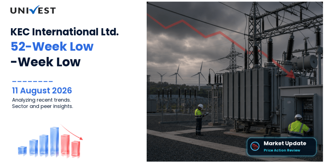 KEC International Ltd. Share Price