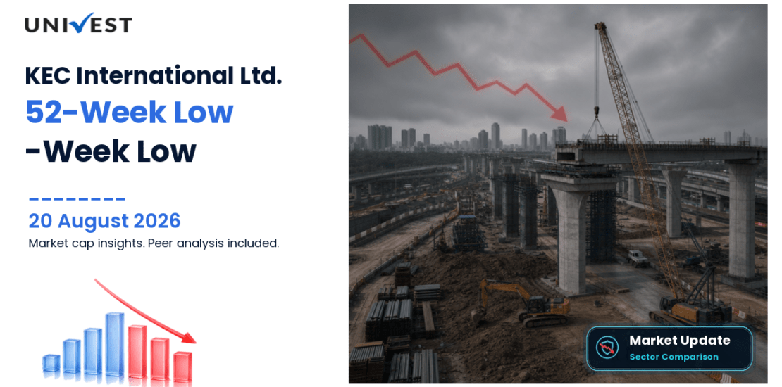 KEC International Ltd. Share Price