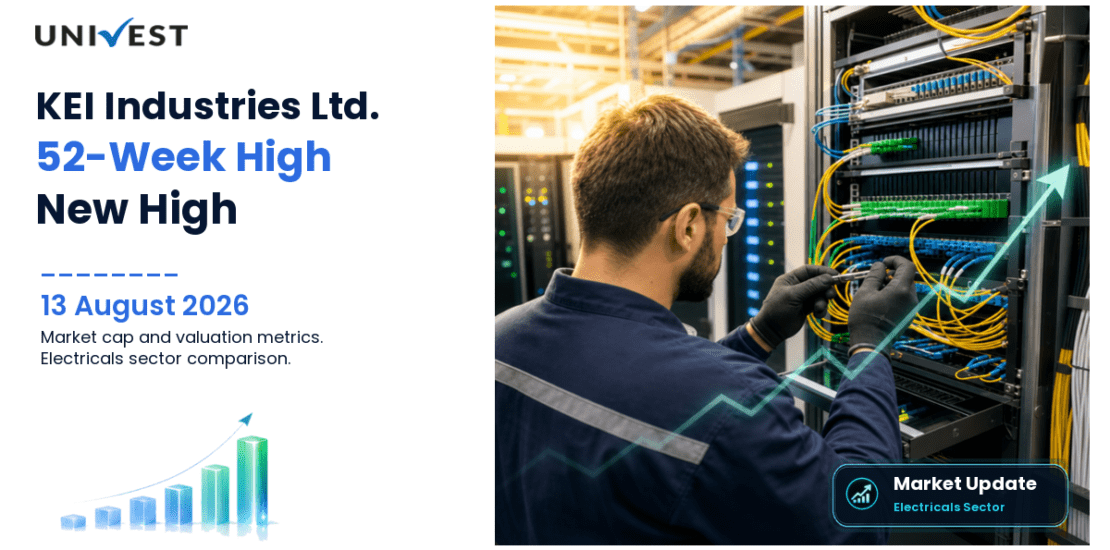 KEI Industries Ltd. Share Price