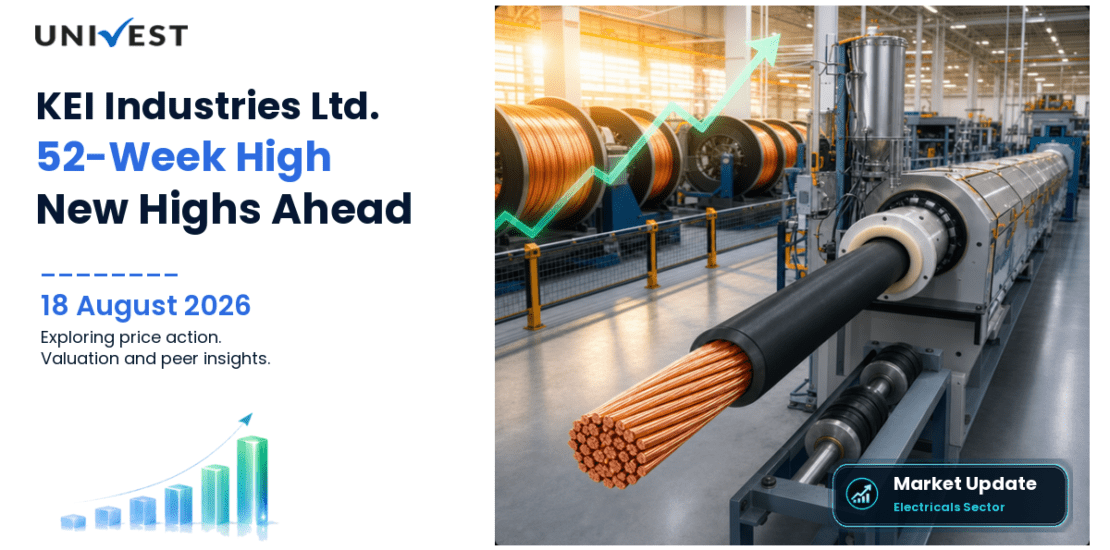 KEI Industries Ltd. Share Price