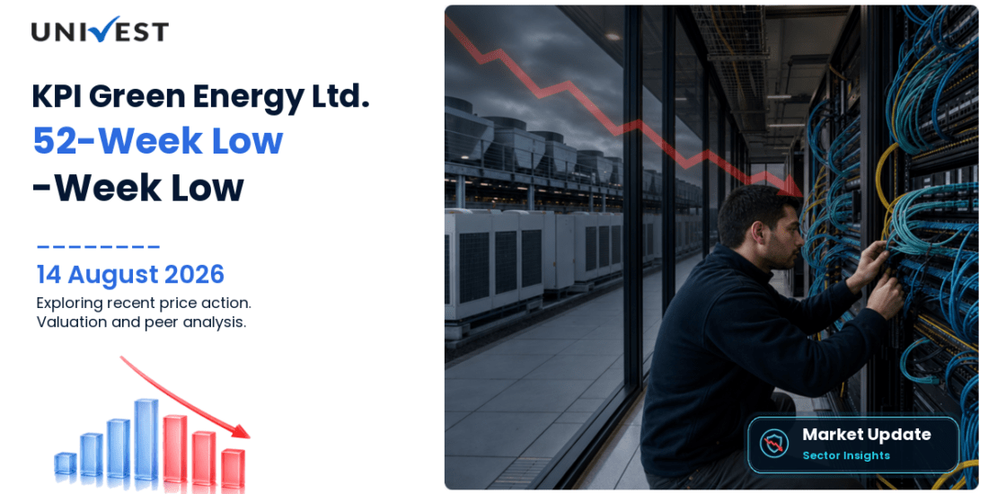 KPI Green Energy Ltd. Share Price