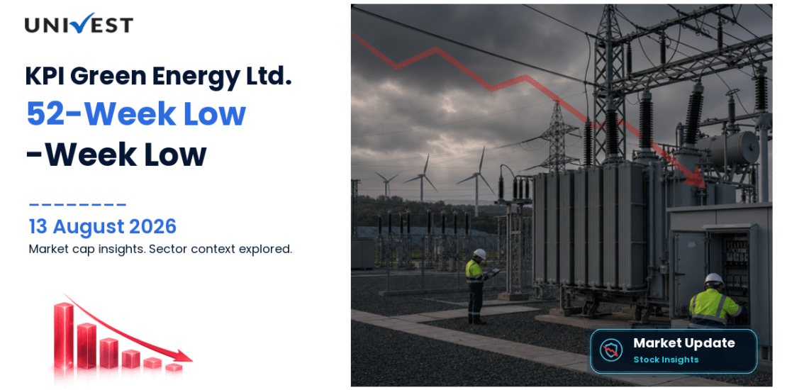 KPI Green Energy Ltd. Share Price