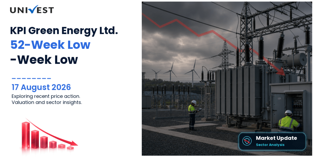 KPI Green Energy Ltd. Share Price