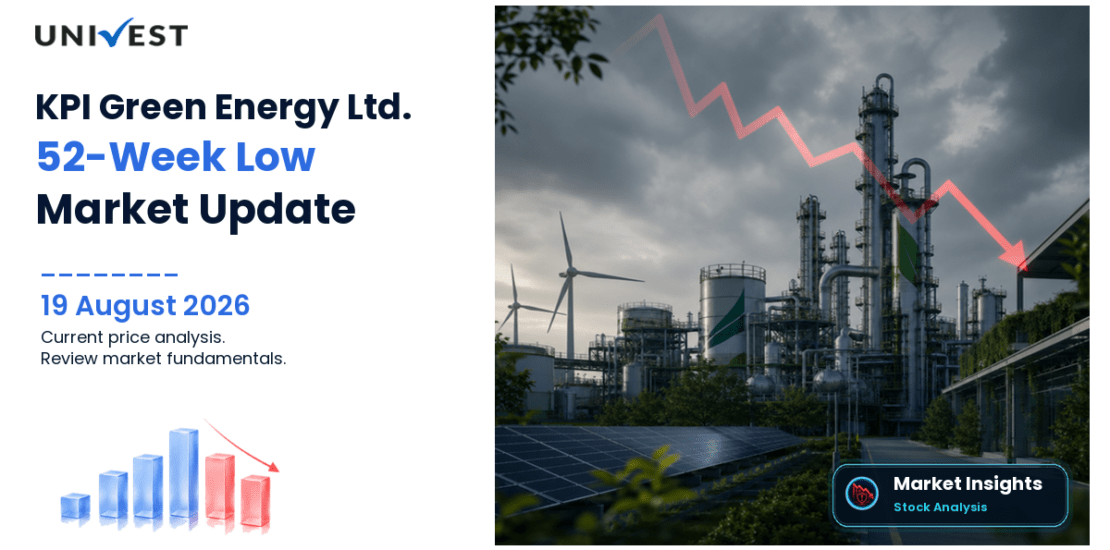 KPI Green Energy Ltd. Share Price
