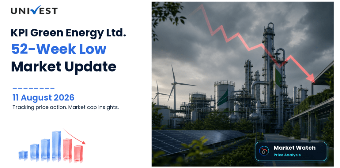 KPI Green Energy Ltd. Share Price