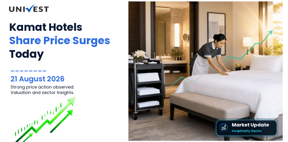 Kamat Hotels (India) Ltd. Share Price