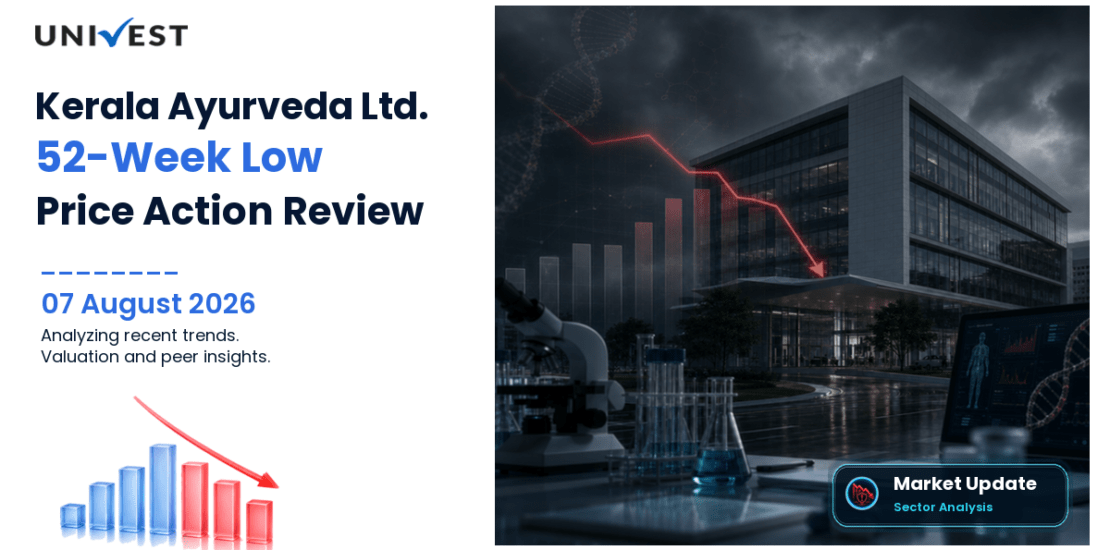 Kerala Ayurveda Ltd. Share Price
