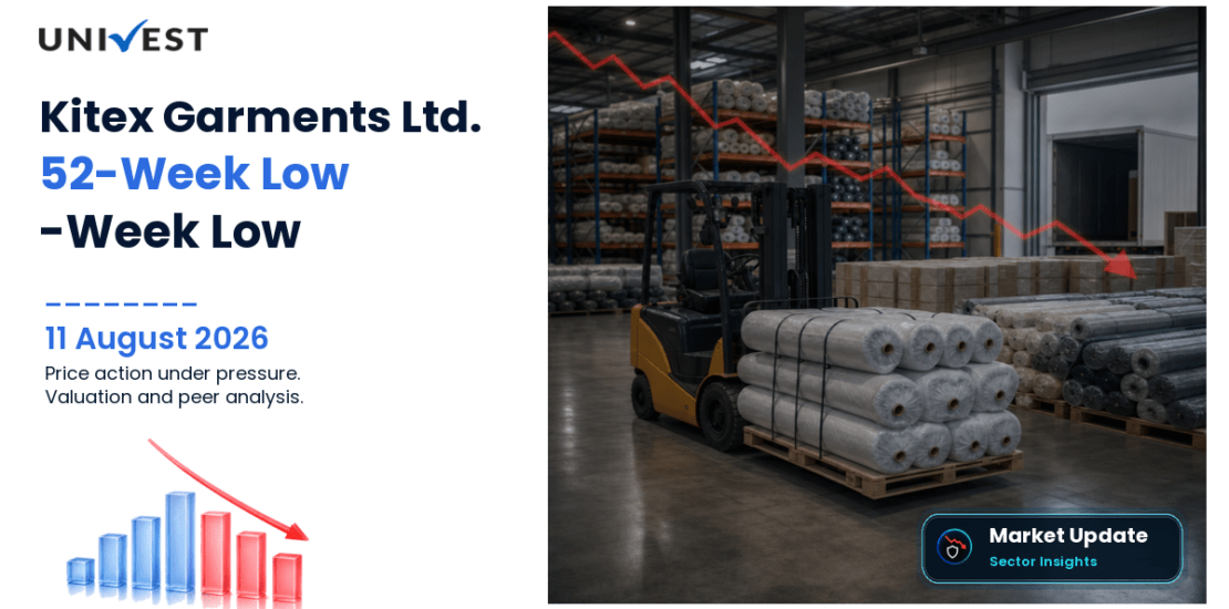 Kitex Garments Share Price