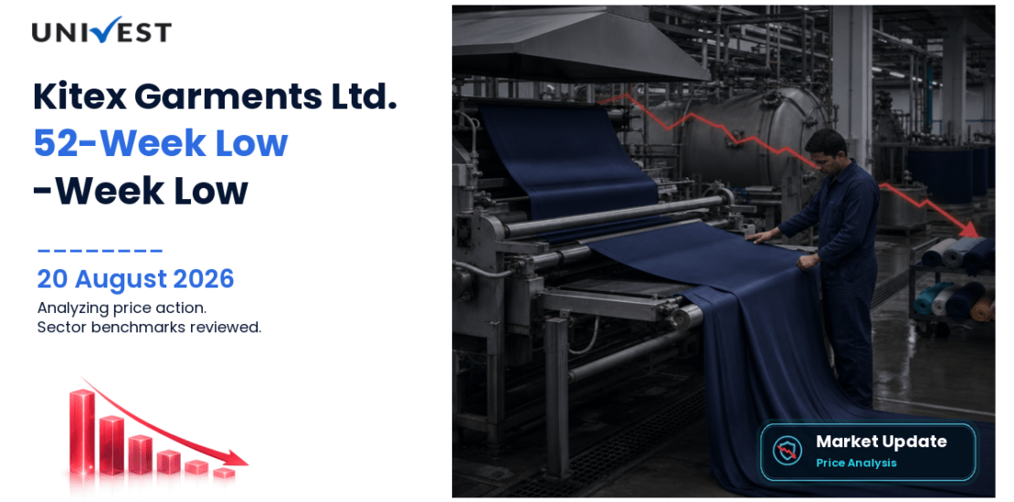 Kitex Garments Share Price