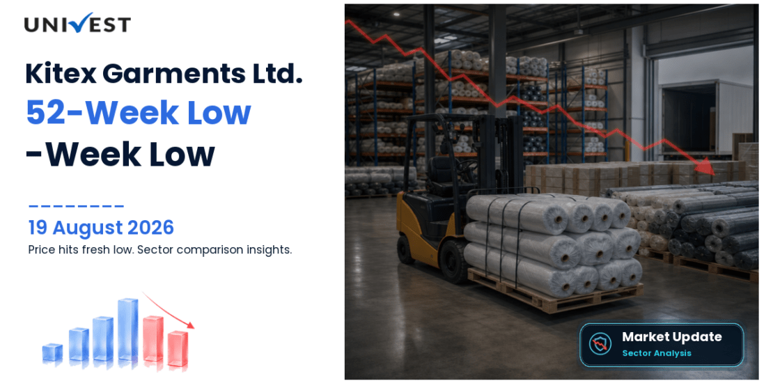 Kitex Garments Ltd. Share Price