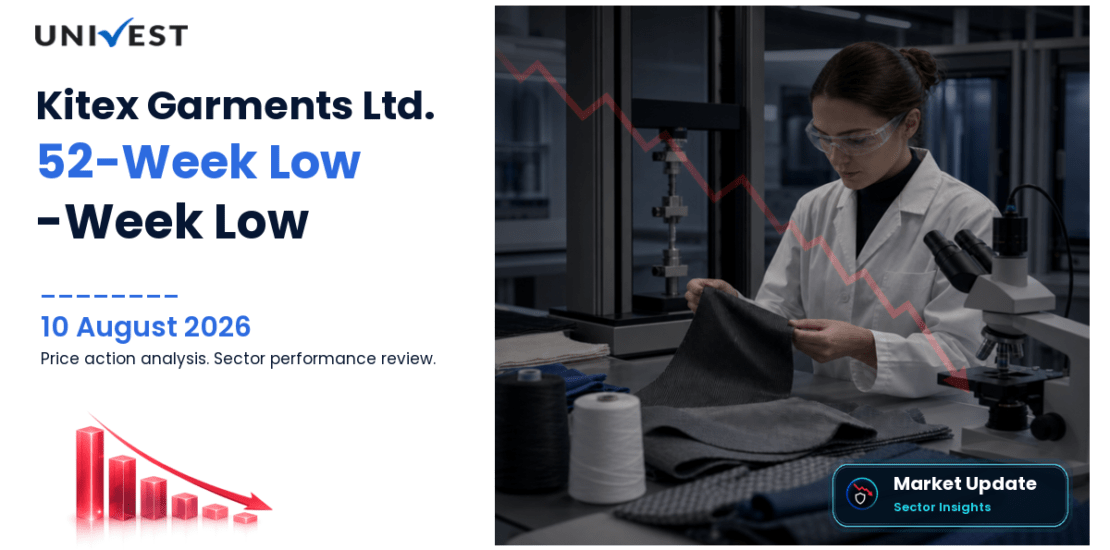 Kitex Garments Ltd. Share Price