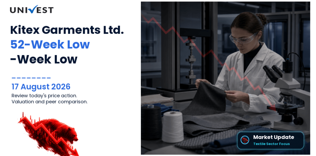 Kitex Garments Ltd. Share Price