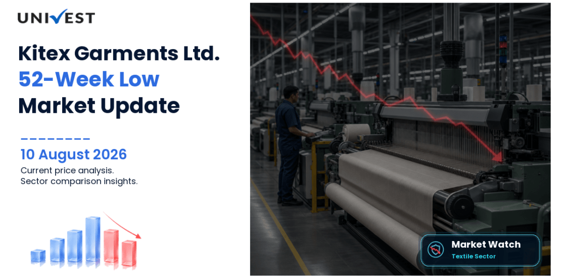 Kitex Garments Ltd. Share Price