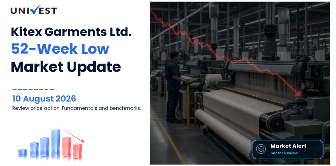 Kitex Garments Ltd. Share Price