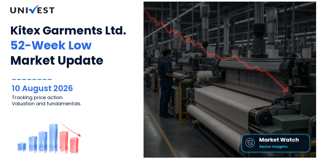 Kitex Garments Ltd. Share Price