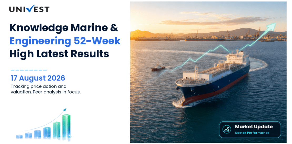 Knowledge Marine & Engineering Works Ltd. Share Price